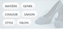Custom Product Attributes
